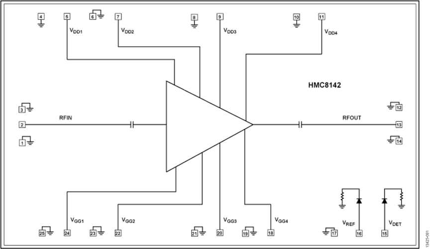 HMC8142/HMC8142-SX中等功率放大器頻率81 GHz至86 GHz  ADI現貨