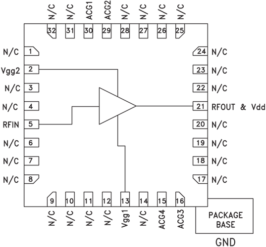 HMC637ALP5E/HMC637ALP5ETR寬帶分布式放大器  ADI現貨