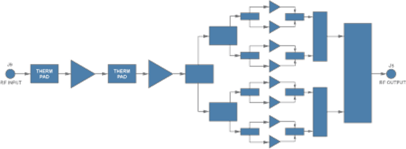 HMC7054完全集成式Ka頻段HPA   ADI現貨現貨代理商
