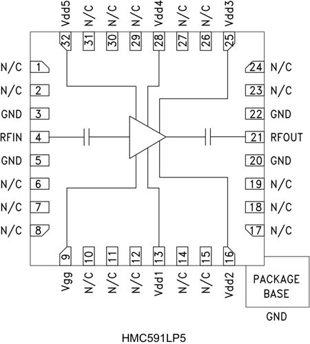 HMC591LP5/HMC591LP5E/HMC591LP5ETR/HMC591LP5TR功率放大器  ADI現貨