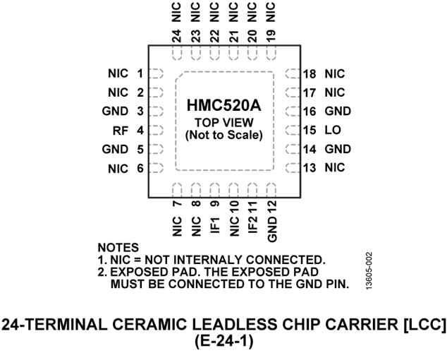 HMC520ALC4/HMC520ALC4TR單芯片同相正交(I/Q)混頻器  ADI現貨