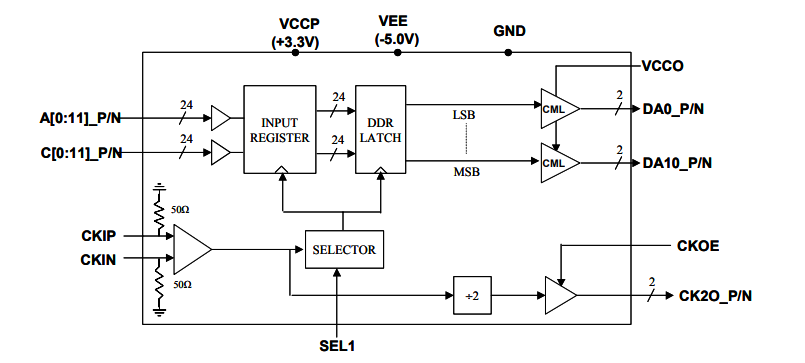 MX2412H -＞8 Gbps 12位2:1多路復用器