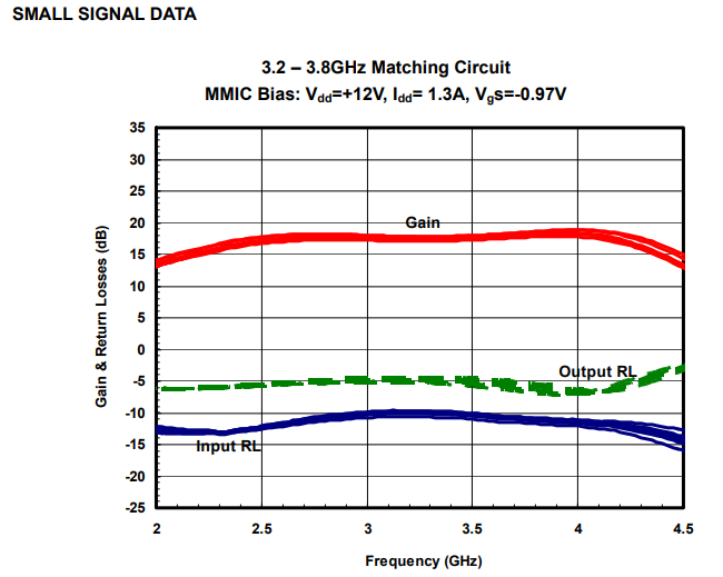 S波段功率放大器AM254540WM-BM-R/AM254540WM-FM-R