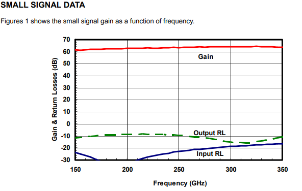 P波段功率放大器AM020336SF-4H