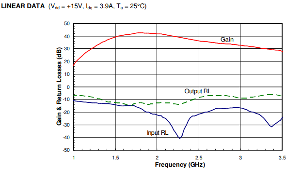 儀器儀表S波段寬帶高功率放大器AM153040SF-4H
