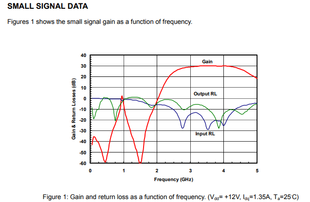 S波段功率放大器雙向無線電AM324036SF-3H 
