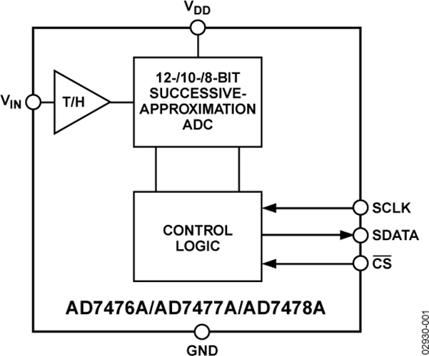 AD7478AAKSZ-500RL7/AD7478AARMZ模數轉換器 ADI現貨 