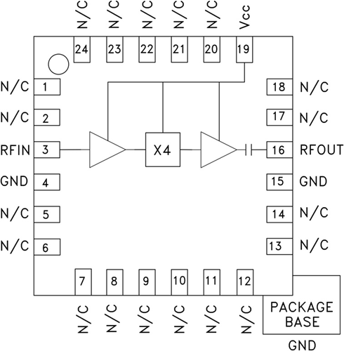 HMC695LP4E有源微型x4倍頻器  現貨代理