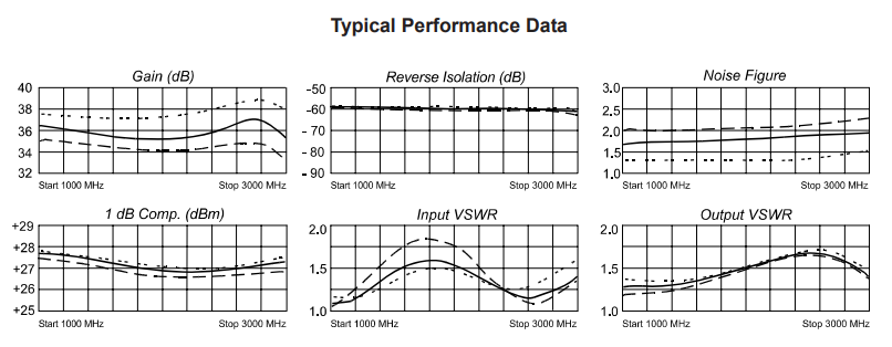 BXMP1047射頻放大器API