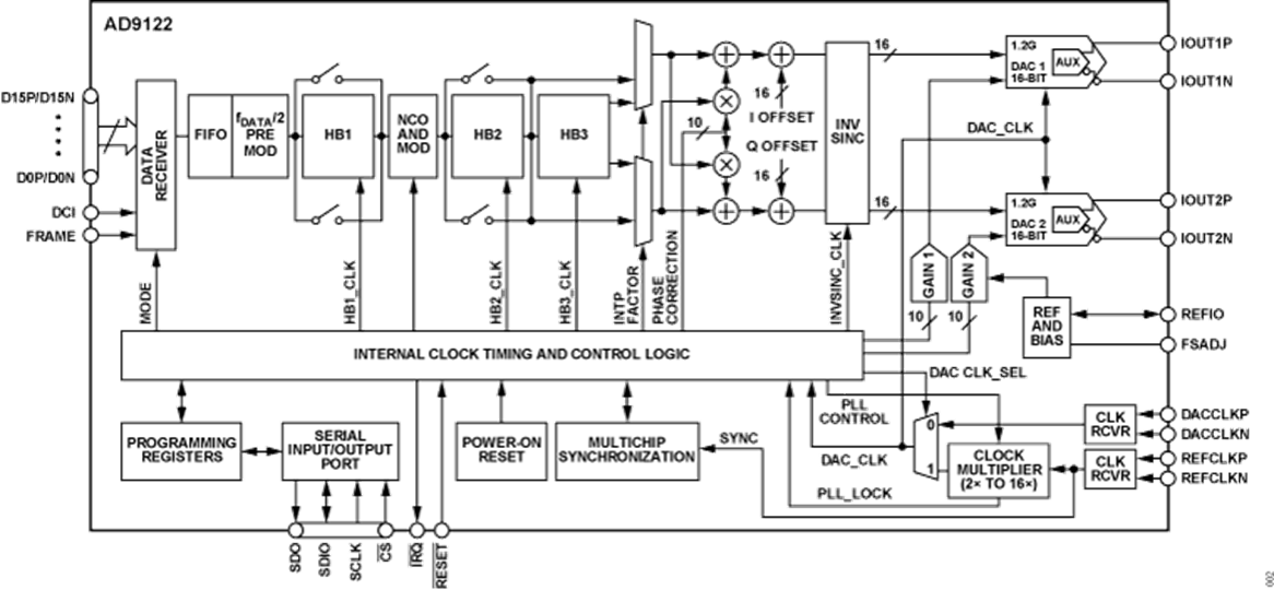 AD9122-fbl.png