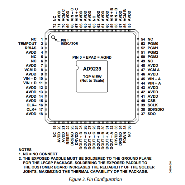 AD9239BCPZ-170.png