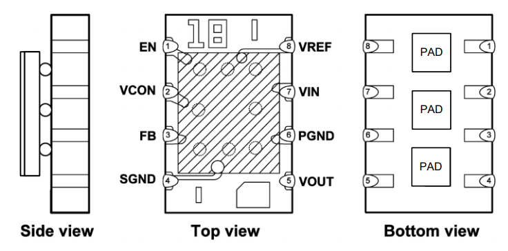 小體積非隔離PoL電源模塊停產替代解決方案