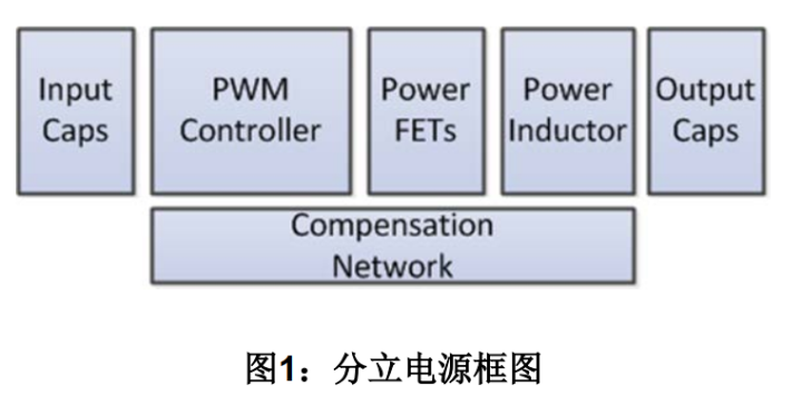 數字集成電源模塊是替代分立電源方案的更佳選擇