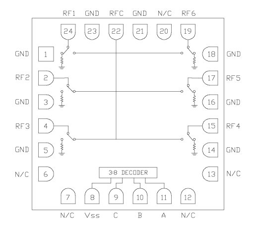 CMD236C4寬帶MMIC SP6T（單刀六擲）射頻開關Qorvo原裝現貨