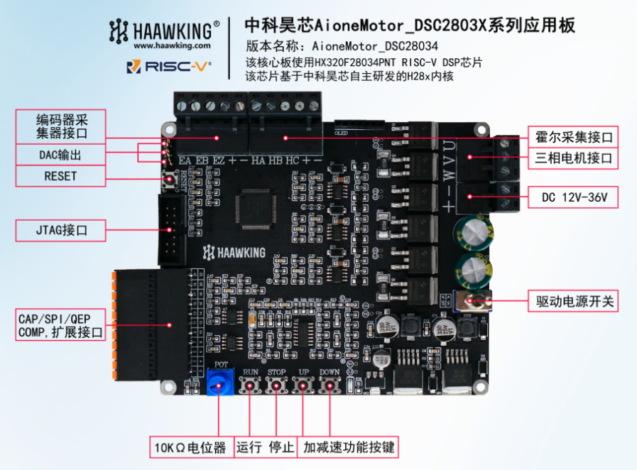 AioneMotor_DSC28034_L3F驅控一體板現貨庫存