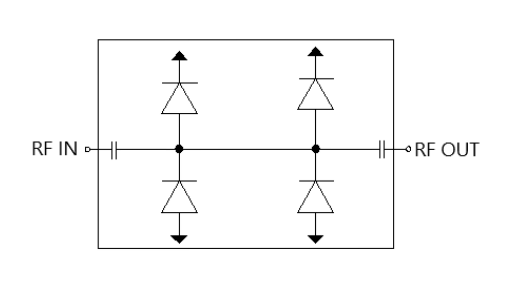 TGL2201寬帶雙級限幅器現貨庫存